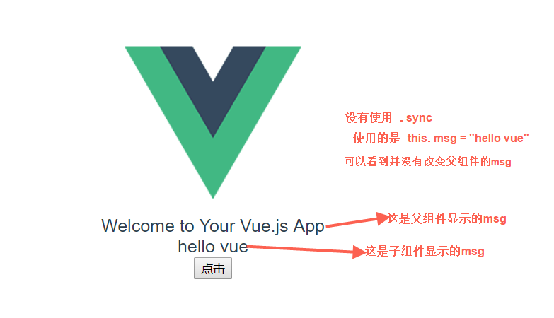 .sync 修饰符如何在vue中使用