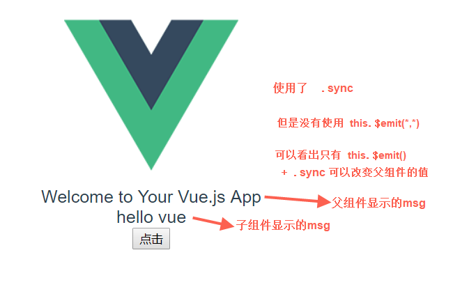 .sync 修饰符如何在vue中使用