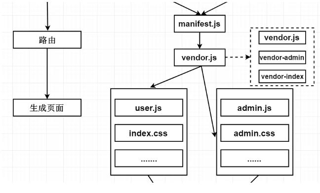 vue多頁面開發(fā)和打包的示例分析