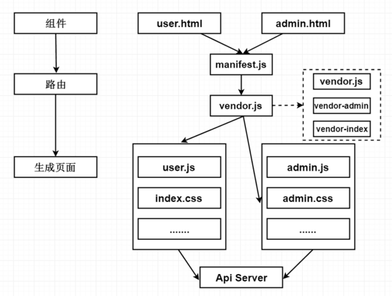 vue多页面开发和打包的示例分析