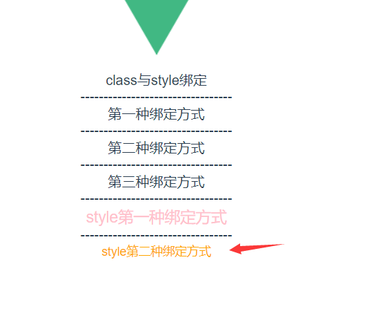 vue计算属性+vue中class与style绑定的示例分析