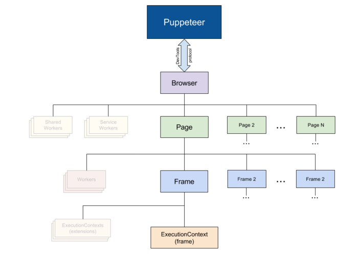 怎么在Node中使用Puppeteer实现一个爬虫