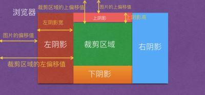 Vue-cropper 图片裁剪的基本原理及思路讲解