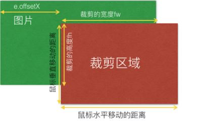 Vue-cropper 图片裁剪的基本原理及思路讲解