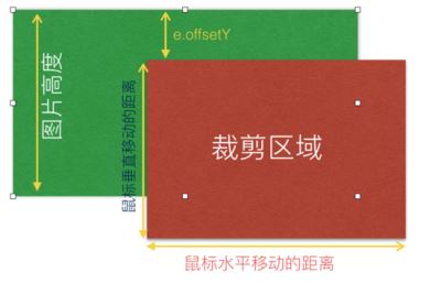 Vue-cropper 图片裁剪的基本原理及思路讲解