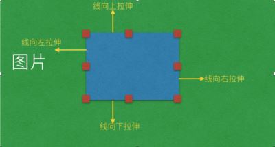 Vue-cropper 图片裁剪的基本原理及思路讲解