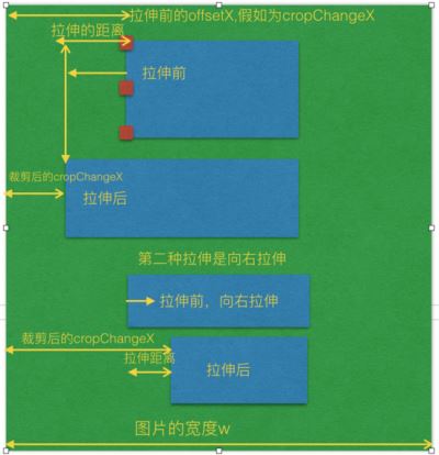 Vue-cropper 图片裁剪的基本原理及思路讲解