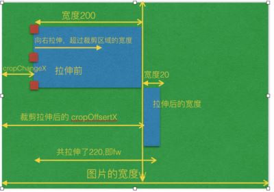 Vue-cropper 图片裁剪的基本原理及思路讲解