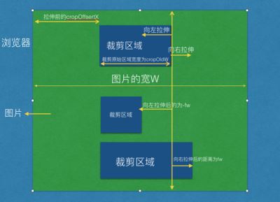 Vue-cropper 图片裁剪的基本原理及思路讲解