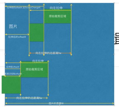 Vue-cropper 图片裁剪的基本原理及思路讲解