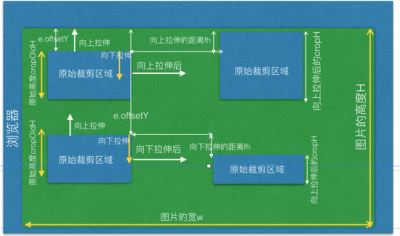 Vue-cropper 图片裁剪的基本原理及思路讲解