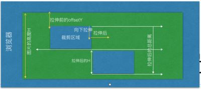 Vue-cropper 图片裁剪的基本原理及思路讲解