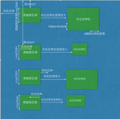 Vue-cropper 图片裁剪的基本原理及思路讲解