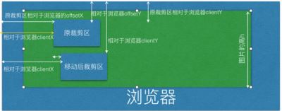 Vue-cropper 图片裁剪的基本原理及思路讲解