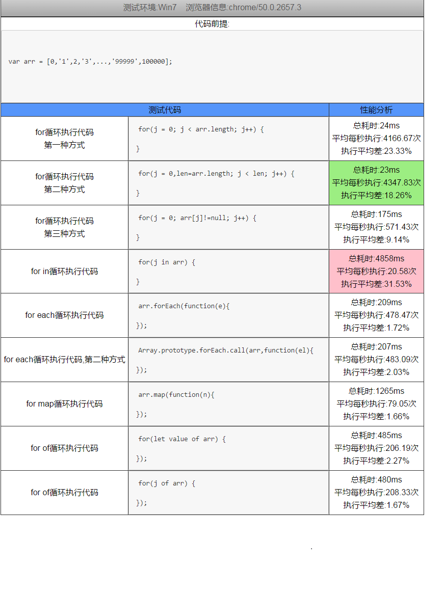 JS中数组遍历方式有哪些