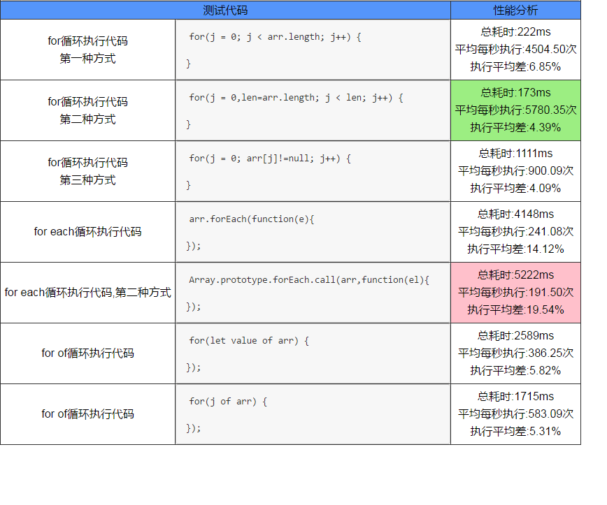 JS中数组遍历方式有哪些