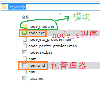 如何在vue.js中安装npm扩展