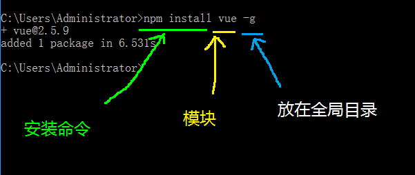 如何在vue.js中安装npm扩展