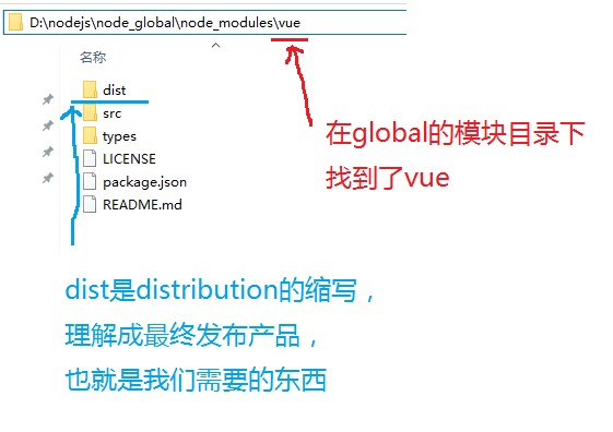 如何在vue.js中安装npm扩展