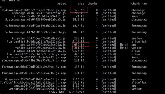 详解Vue打包优化之code spliting