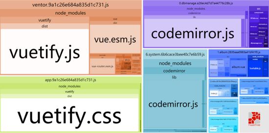 详解Vue打包优化之code spliting