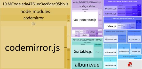 详解Vue打包优化之code spliting