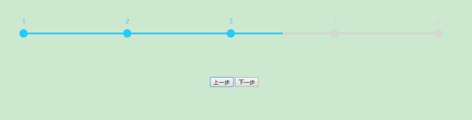 jquery css实现流程进度条