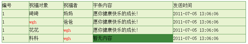 jQuery中內(nèi)容過(guò)濾器簡(jiǎn)單用法示例