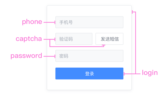 Vue.js实现可配置的登录表单代码详解