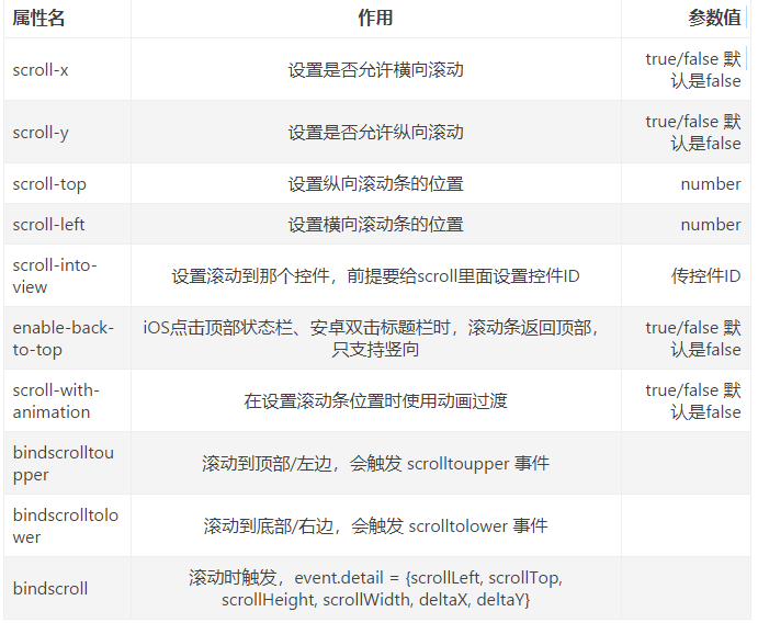 微信小程序scroll-view隐藏滚动条的方法详解