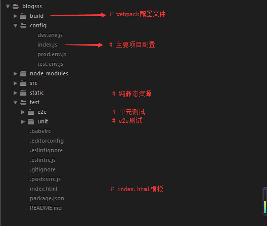 vue-cli脚手架-bulid下的配置文件