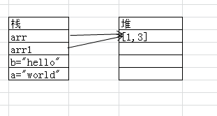 JS中原始值和引用值的储存方式示例详解