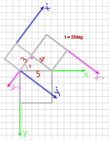 p5.js 毕达哥拉斯树的实现代码