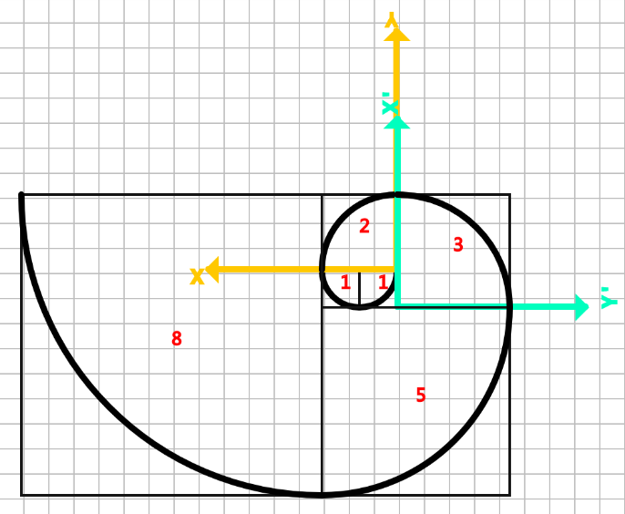 p5.js实现斐波那契螺旋的示例代码
