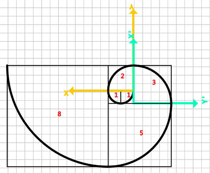 p5.js實(shí)現(xiàn)斐波那契螺旋的示例代碼