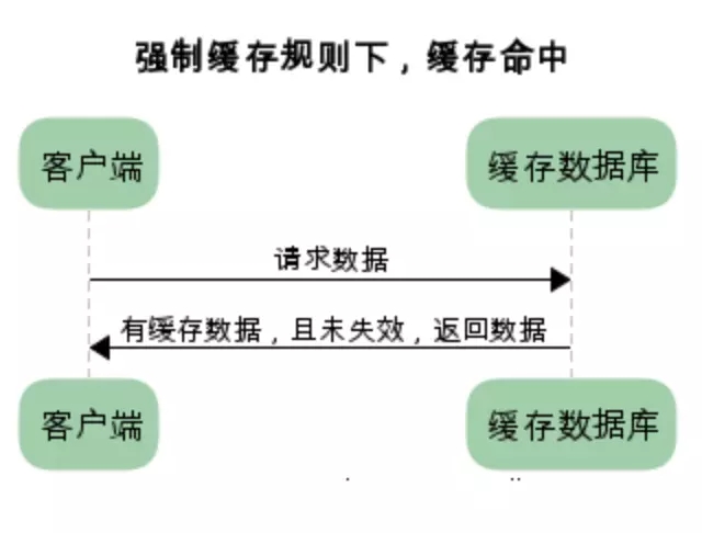 手写Node静态资源服务器的实现方法