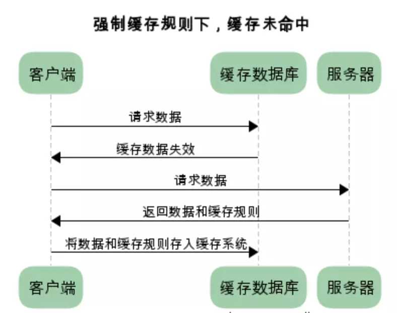 手写Node静态资源服务器的实现方法