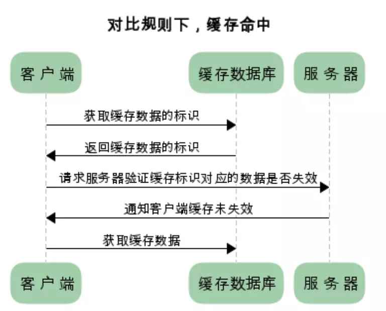 手写Node静态资源服务器的实现方法