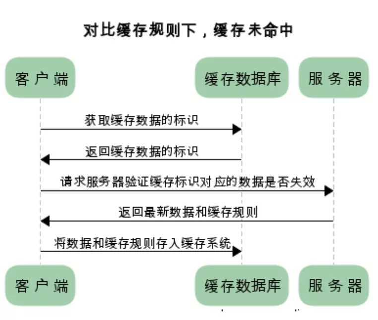 手写Node静态资源服务器的实现方法