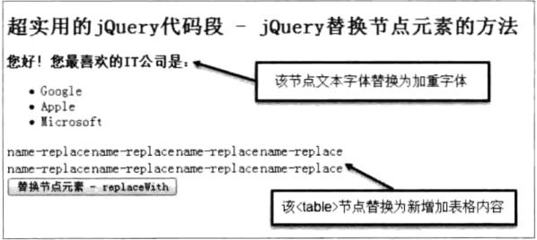 jQuery如何替换节点元素