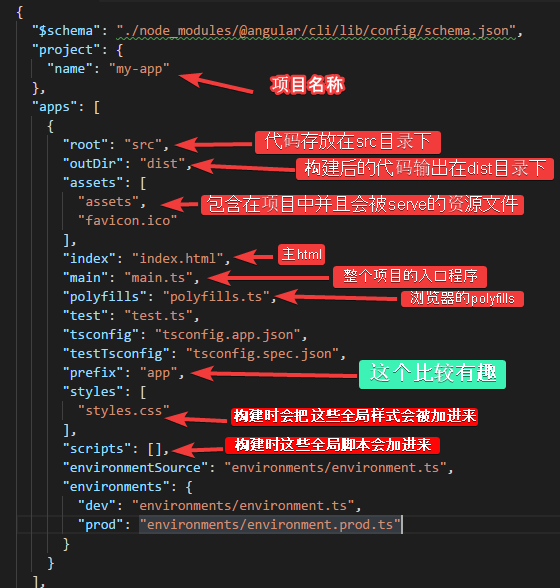 使用Angular CLI生成 Angular 5項目教程詳解