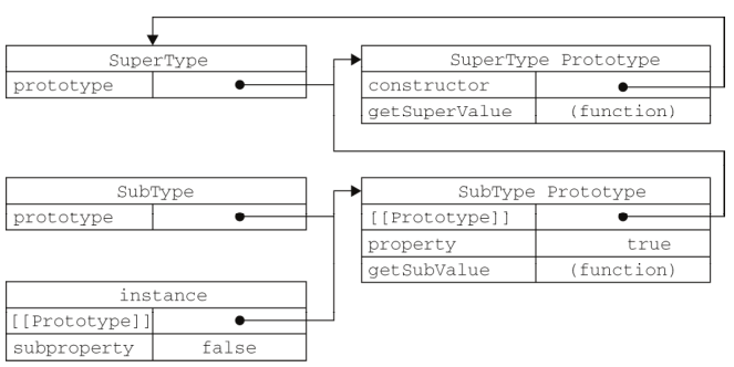 分析javascript原型及原型链