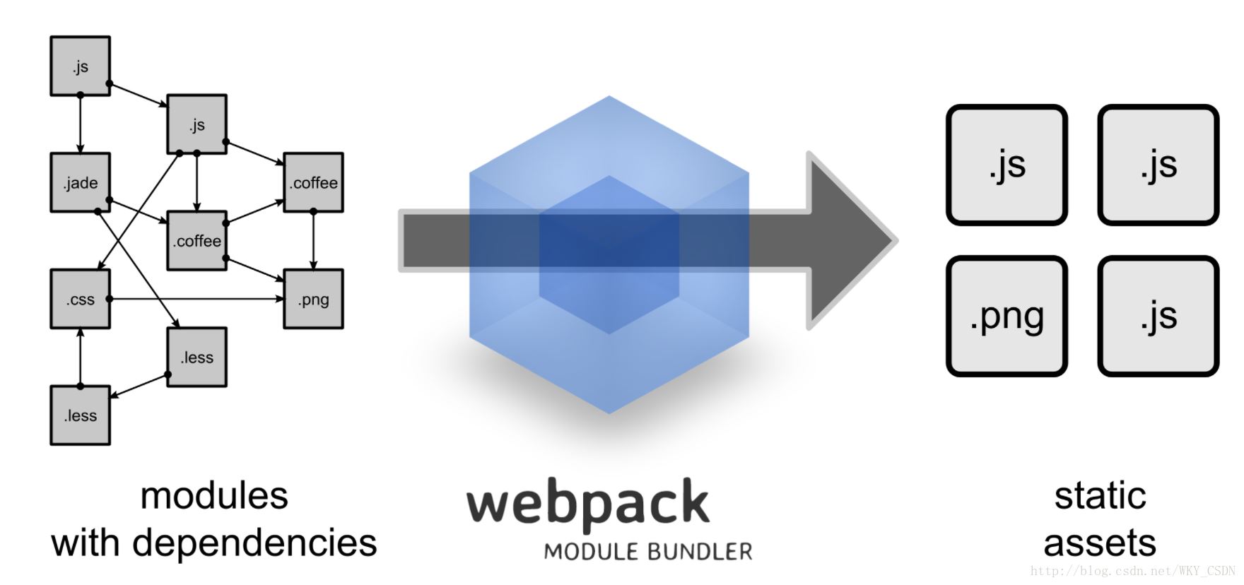 webpack如何打包js