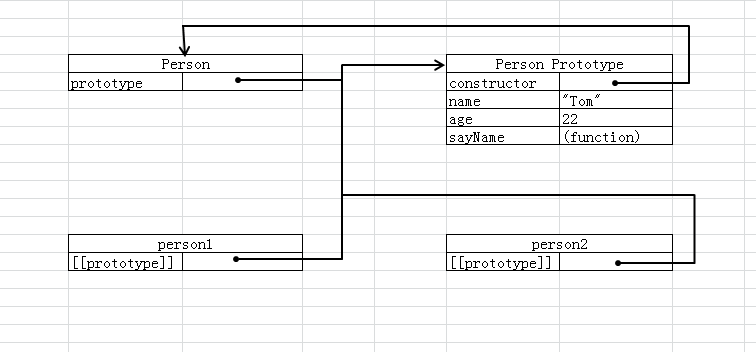 prototype与__proto__在Javascript中有什么关系