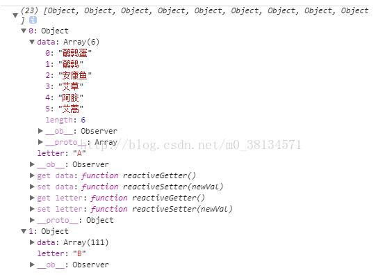 vue.js或js如何實(shí)現(xiàn)中文A-Z排序