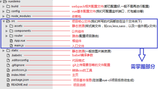 如何使用vue-cli脚手架初始化Vue项目下的项目结构