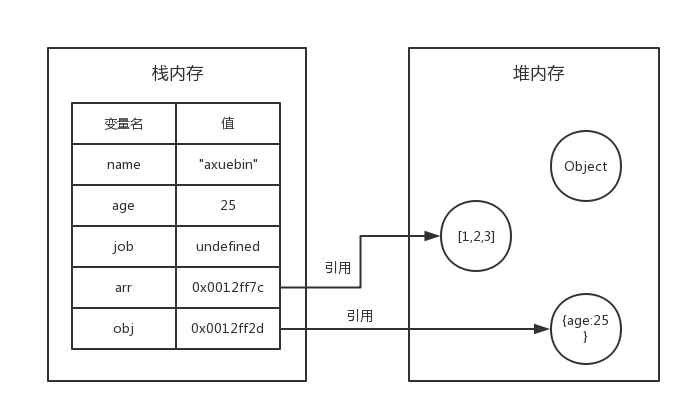 JavaScript基础之数据类型的示例分析