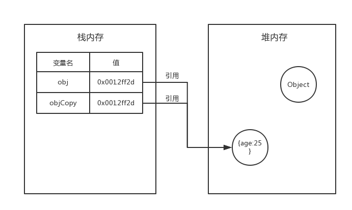 JavaScript基础之数据类型的示例分析