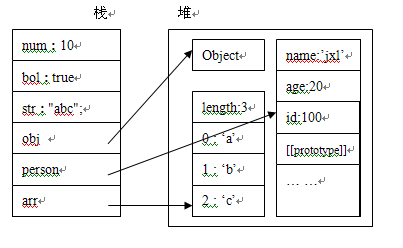 JavaScript基础之数据类型的示例分析