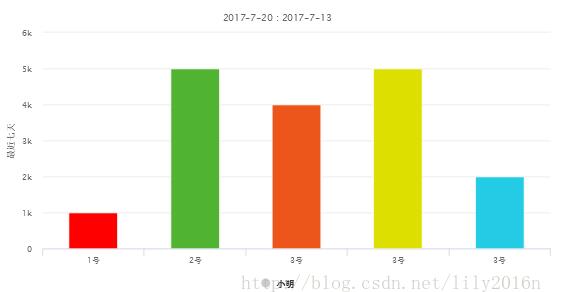 在vue项目中引入highcharts图表的方法(详解)